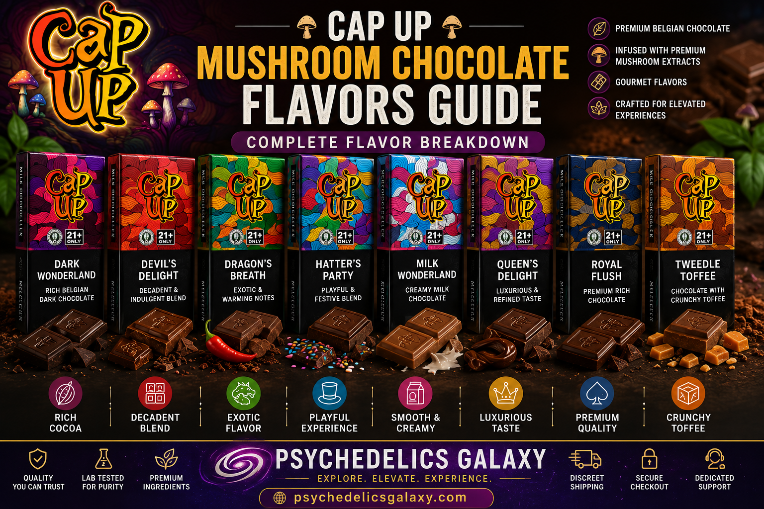 Cap Up Mushroom Chocolate Flavors Guide